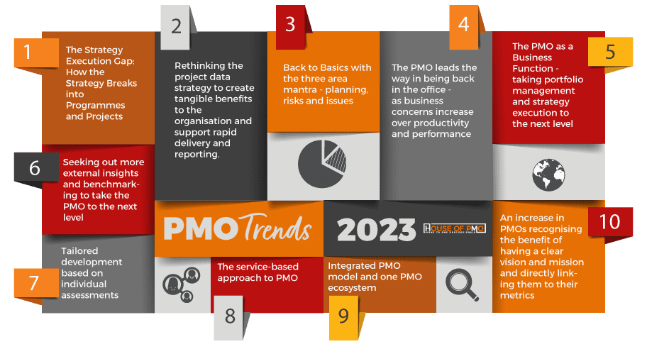 Top Ten Trends in PMO for 2023