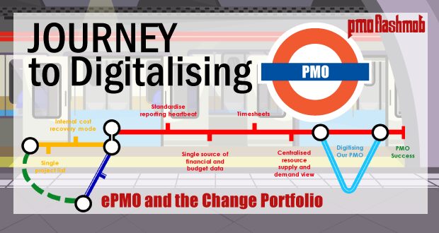 The Journey to PMO Digitalisation