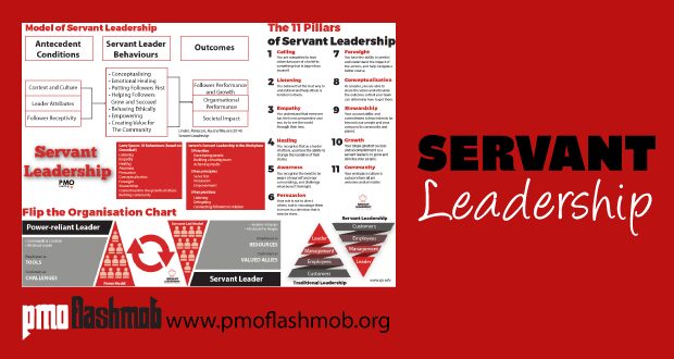 PMOs Supporting Modern Project Management – Servant Leadership