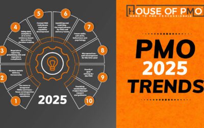 PMO Trends for 2025