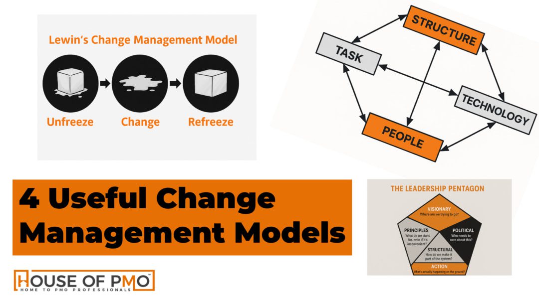 PMO change models Archives | House of PMO