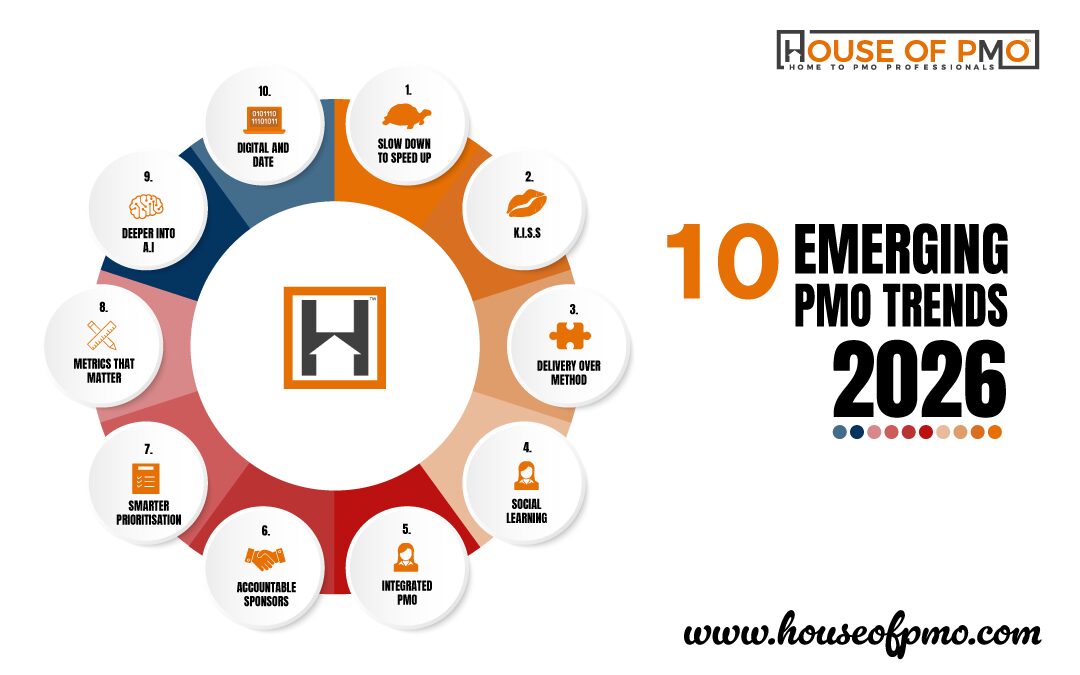 PMO Trends for 2026 / House of PMO