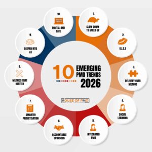 PMO Trends 2026